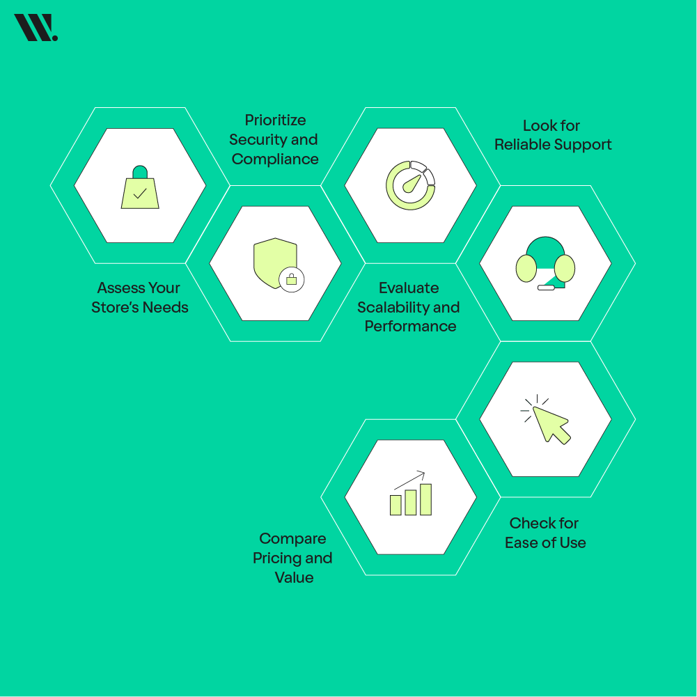 Tips for Choosing the Right Ecommerce Hosting Solution